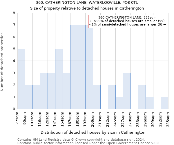 360, CATHERINGTON LANE, WATERLOOVILLE, PO8 0TU: Size of property relative to detached houses in Catherington