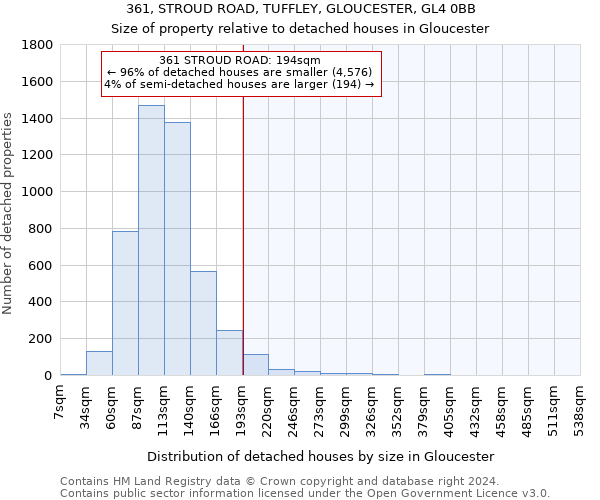 361, STROUD ROAD, TUFFLEY, GLOUCESTER, GL4 0BB: Size of property relative to detached houses in Gloucester