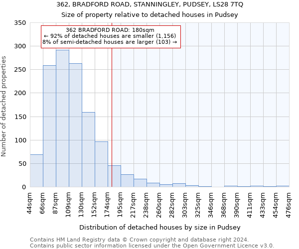 362, BRADFORD ROAD, STANNINGLEY, PUDSEY, LS28 7TQ: Size of property relative to detached houses in Pudsey