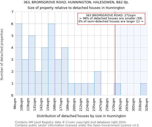 363, BROMSGROVE ROAD, HUNNINGTON, HALESOWEN, B62 0JL: Size of property relative to detached houses in Hunnington