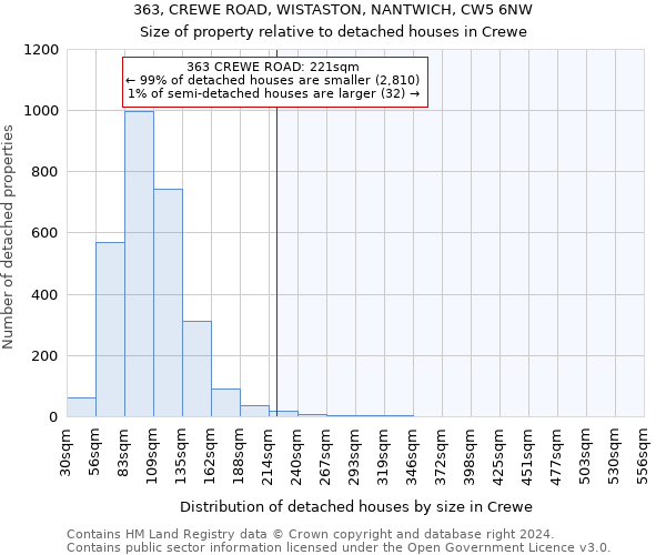 363, CREWE ROAD, WISTASTON, NANTWICH, CW5 6NW: Size of property relative to detached houses in Crewe