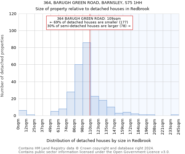 364, BARUGH GREEN ROAD, BARNSLEY, S75 1HH: Size of property relative to detached houses in Redbrook