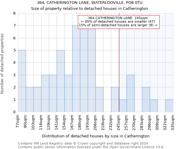 364, CATHERINGTON LANE, WATERLOOVILLE, PO8 0TU: Size of property relative to detached houses in Catherington