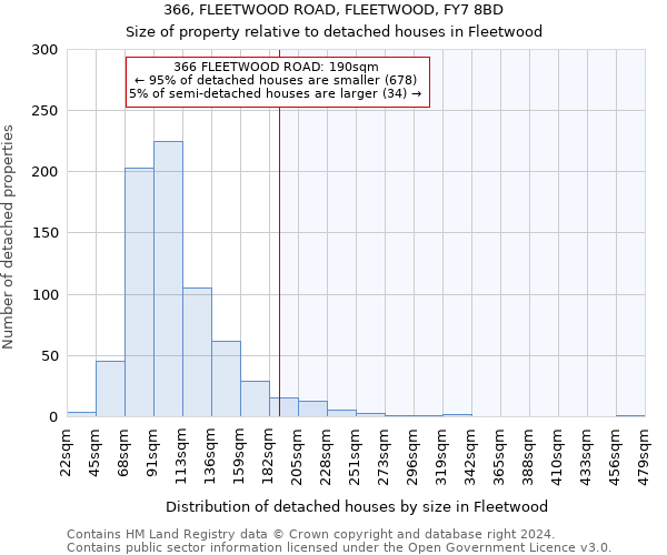 366, FLEETWOOD ROAD, FLEETWOOD, FY7 8BD: Size of property relative to detached houses in Fleetwood