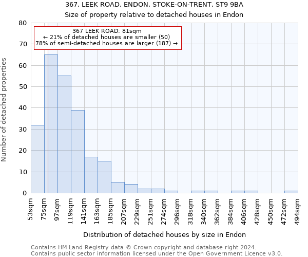 367, LEEK ROAD, ENDON, STOKE-ON-TRENT, ST9 9BA: Size of property relative to detached houses in Endon