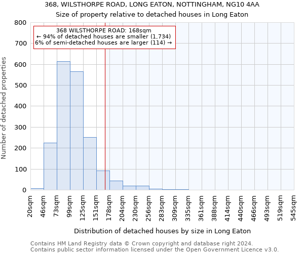 368, WILSTHORPE ROAD, LONG EATON, NOTTINGHAM, NG10 4AA: Size of property relative to detached houses in Long Eaton