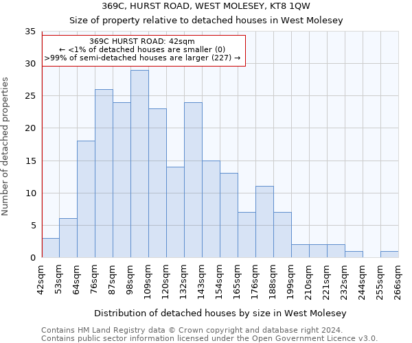 369C, HURST ROAD, WEST MOLESEY, KT8 1QW: Size of property relative to detached houses in West Molesey