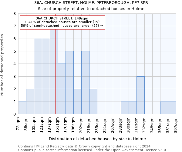 36A, CHURCH STREET, HOLME, PETERBOROUGH, PE7 3PB: Size of property relative to detached houses in Holme