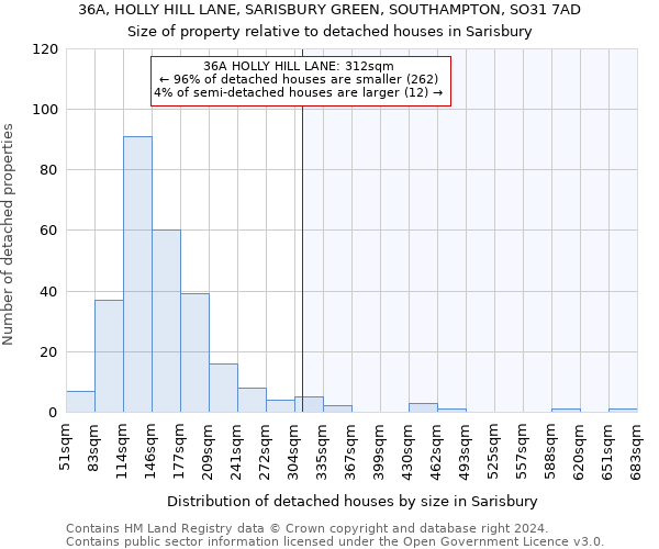 36A, HOLLY HILL LANE, SARISBURY GREEN, SOUTHAMPTON, SO31 7AD: Size of property relative to detached houses in Sarisbury