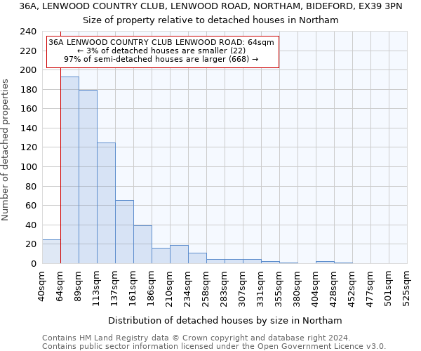 36A, LENWOOD COUNTRY CLUB, LENWOOD ROAD, NORTHAM, BIDEFORD, EX39 3PN: Size of property relative to detached houses in Northam