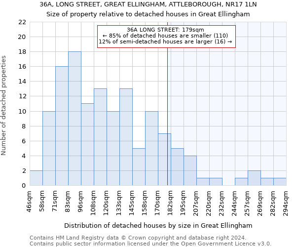 36A, LONG STREET, GREAT ELLINGHAM, ATTLEBOROUGH, NR17 1LN: Size of property relative to detached houses in Great Ellingham