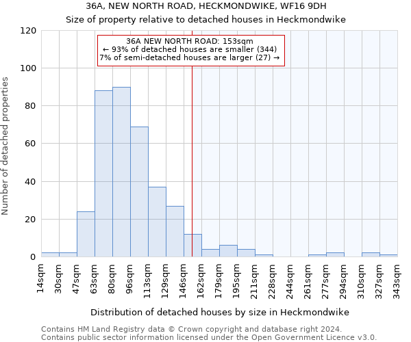 36A, NEW NORTH ROAD, HECKMONDWIKE, WF16 9DH: Size of property relative to detached houses in Heckmondwike