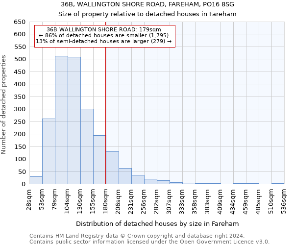 36B, WALLINGTON SHORE ROAD, FAREHAM, PO16 8SG: Size of property relative to detached houses in Fareham