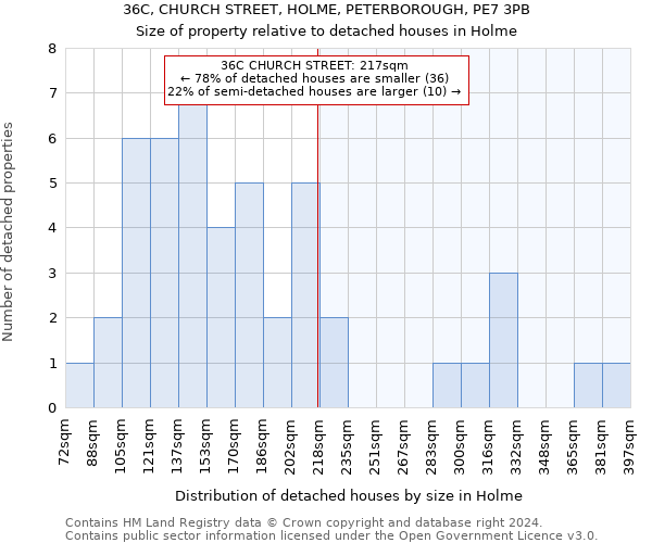 36C, CHURCH STREET, HOLME, PETERBOROUGH, PE7 3PB: Size of property relative to detached houses in Holme