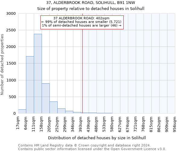 37, ALDERBROOK ROAD, SOLIHULL, B91 1NW: Size of property relative to detached houses in Solihull
