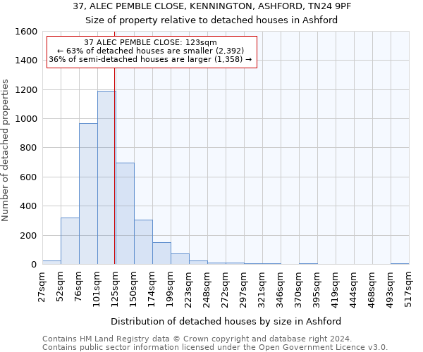 37, ALEC PEMBLE CLOSE, KENNINGTON, ASHFORD, TN24 9PF: Size of property relative to detached houses in Ashford