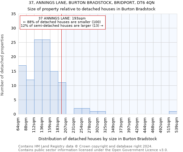 37, ANNINGS LANE, BURTON BRADSTOCK, BRIDPORT, DT6 4QN: Size of property relative to detached houses in Burton Bradstock