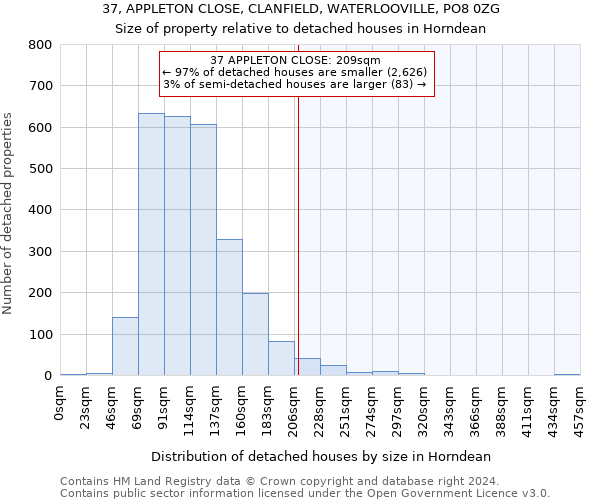 37, APPLETON CLOSE, CLANFIELD, WATERLOOVILLE, PO8 0ZG: Size of property relative to detached houses in Horndean