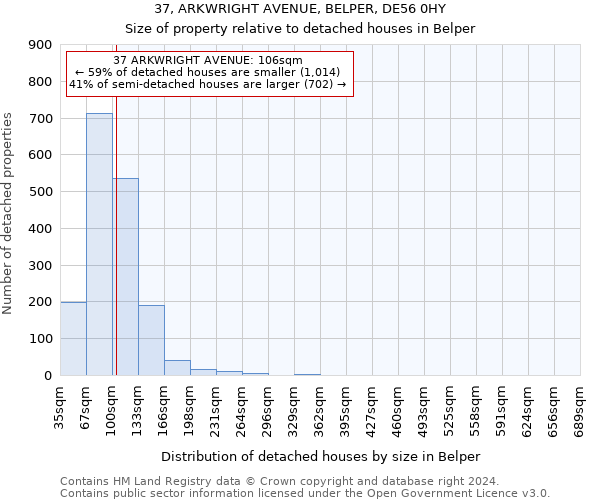 37, ARKWRIGHT AVENUE, BELPER, DE56 0HY: Size of property relative to detached houses in Belper