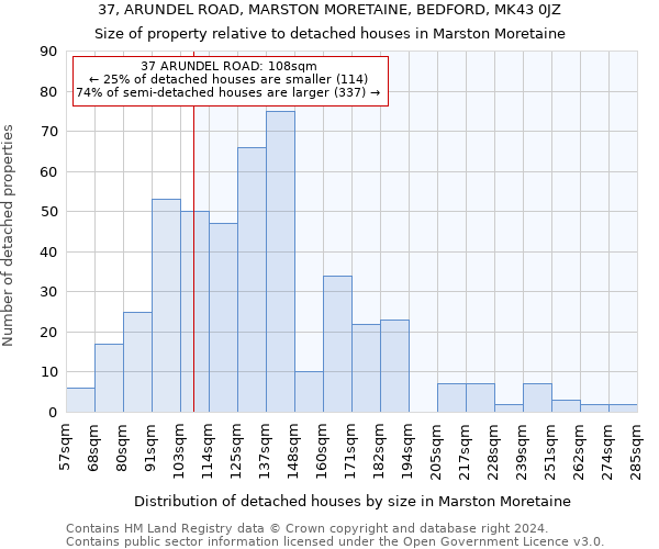 37, ARUNDEL ROAD, MARSTON MORETAINE, BEDFORD, MK43 0JZ: Size of property relative to detached houses in Marston Moretaine