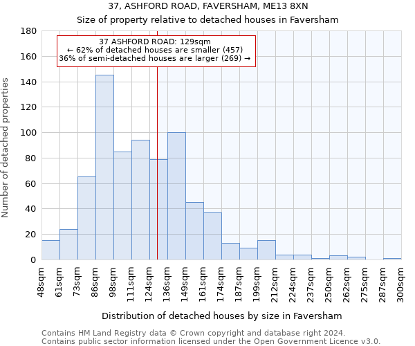 37, ASHFORD ROAD, FAVERSHAM, ME13 8XN: Size of property relative to detached houses in Faversham