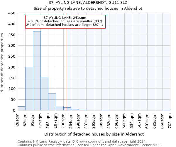 37, AYLING LANE, ALDERSHOT, GU11 3LZ: Size of property relative to detached houses in Aldershot