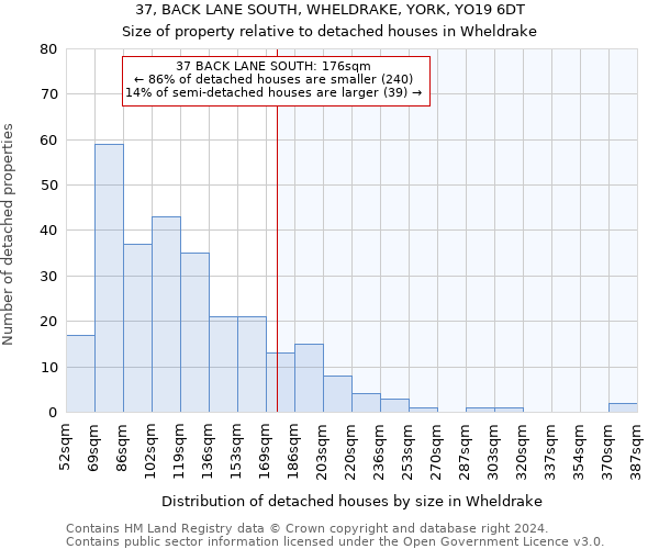 37, BACK LANE SOUTH, WHELDRAKE, YORK, YO19 6DT: Size of property relative to detached houses in Wheldrake
