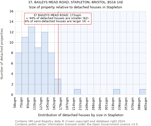 37, BAILEYS MEAD ROAD, STAPLETON, BRISTOL, BS16 1AE: Size of property relative to detached houses in Stapleton