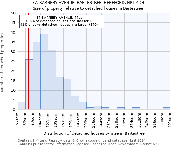 37, BARNEBY AVENUE, BARTESTREE, HEREFORD, HR1 4DH: Size of property relative to detached houses in Bartestree