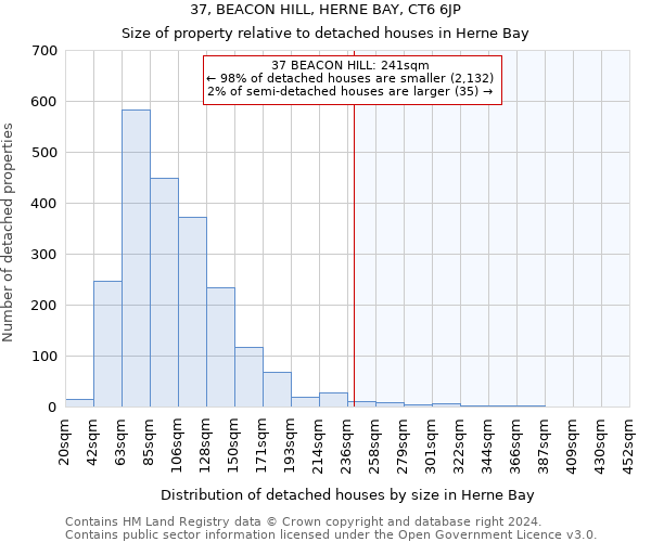 37, BEACON HILL, HERNE BAY, CT6 6JP: Size of property relative to detached houses in Herne Bay