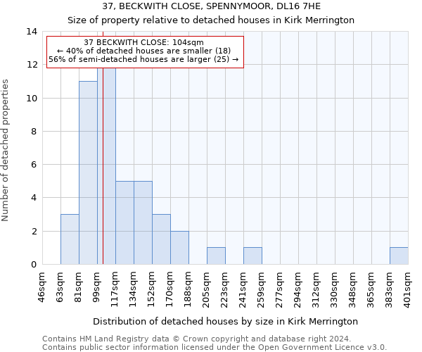 37, BECKWITH CLOSE, SPENNYMOOR, DL16 7HE: Size of property relative to detached houses in Kirk Merrington