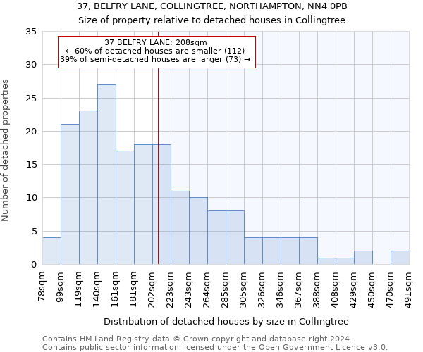 37, BELFRY LANE, COLLINGTREE, NORTHAMPTON, NN4 0PB: Size of property relative to detached houses in Collingtree