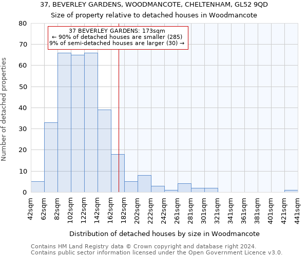 37, BEVERLEY GARDENS, WOODMANCOTE, CHELTENHAM, GL52 9QD: Size of property relative to detached houses in Woodmancote