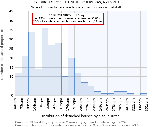 37, BIRCH GROVE, TUTSHILL, CHEPSTOW, NP16 7FH: Size of property relative to detached houses in Tutshill