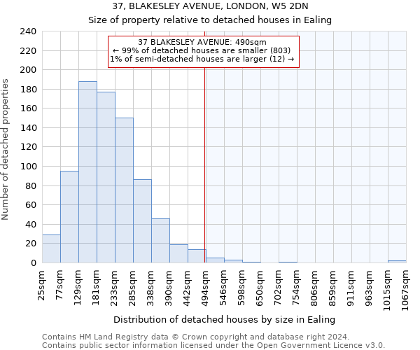 37, BLAKESLEY AVENUE, LONDON, W5 2DN: Size of property relative to detached houses in Ealing