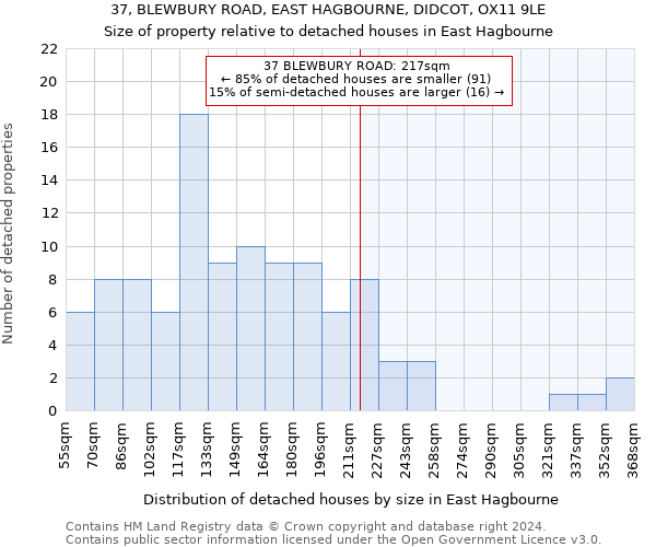 37, BLEWBURY ROAD, EAST HAGBOURNE, DIDCOT, OX11 9LE: Size of property relative to detached houses in East Hagbourne