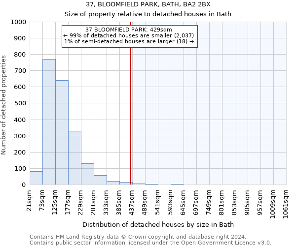 37, BLOOMFIELD PARK, BATH, BA2 2BX: Size of property relative to detached houses in Bath