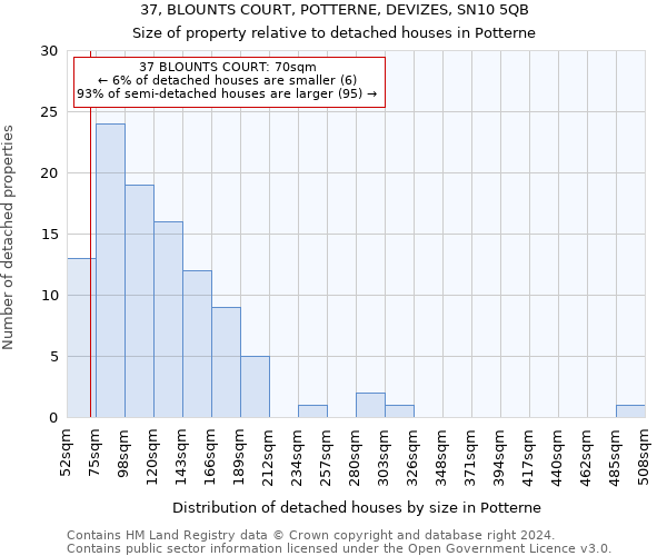 37, BLOUNTS COURT, POTTERNE, DEVIZES, SN10 5QB: Size of property relative to detached houses in Potterne