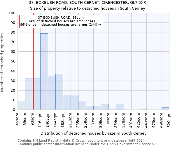 37, BOXBUSH ROAD, SOUTH CERNEY, CIRENCESTER, GL7 5XR: Size of property relative to detached houses in South Cerney