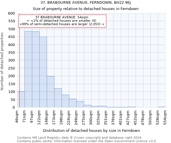 37, BRABOURNE AVENUE, FERNDOWN, BH22 9EJ: Size of property relative to detached houses in Ferndown