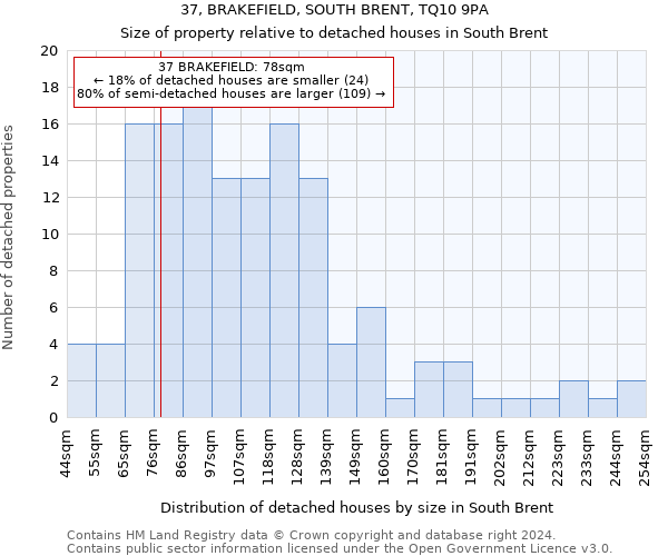 37, BRAKEFIELD, SOUTH BRENT, TQ10 9PA: Size of property relative to detached houses in South Brent