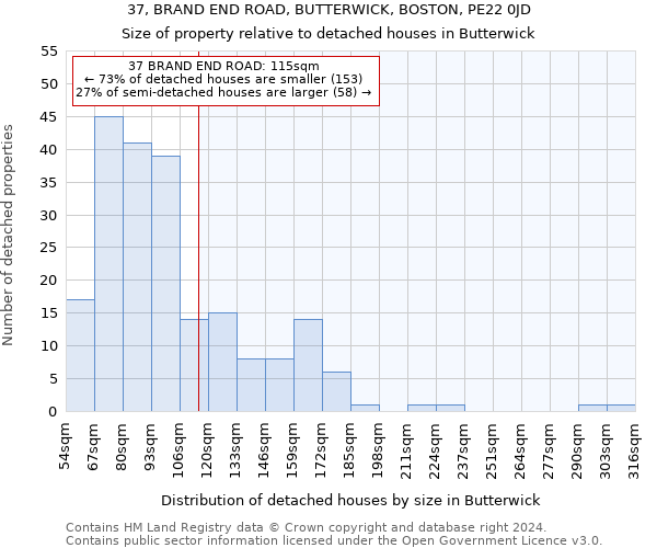 37, BRAND END ROAD, BUTTERWICK, BOSTON, PE22 0JD: Size of property relative to detached houses in Butterwick