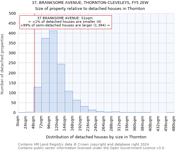 37, BRANKSOME AVENUE, THORNTON-CLEVELEYS, FY5 2EW: Size of property relative to detached houses in Thornton