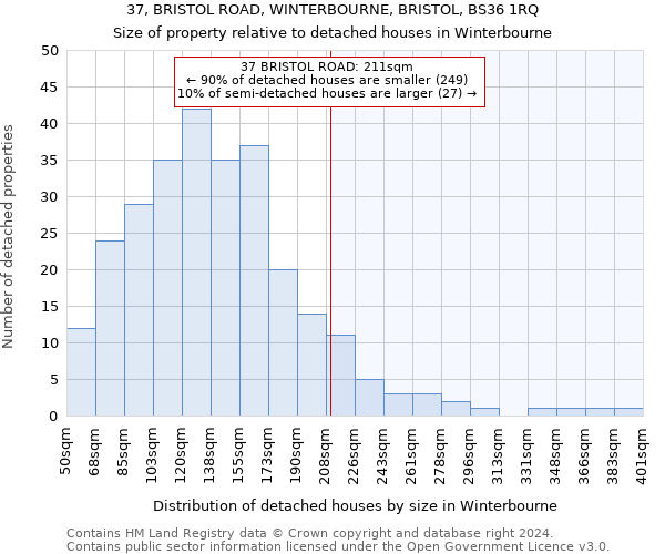 37, BRISTOL ROAD, WINTERBOURNE, BRISTOL, BS36 1RQ: Size of property relative to detached houses in Winterbourne