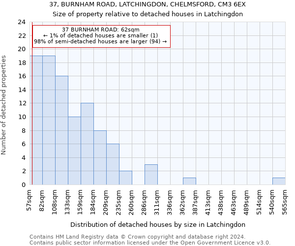 37, BURNHAM ROAD, LATCHINGDON, CHELMSFORD, CM3 6EX: Size of property relative to detached houses in Latchingdon