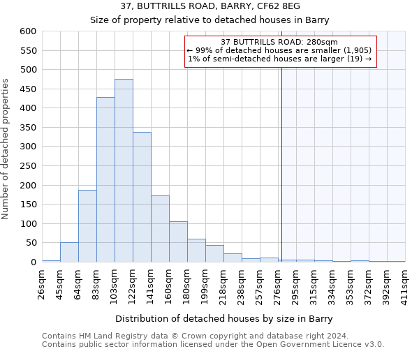 37, BUTTRILLS ROAD, BARRY, CF62 8EG: Size of property relative to detached houses in Barry