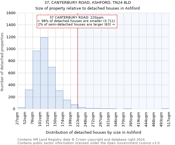 37, CANTERBURY ROAD, ASHFORD, TN24 8LD: Size of property relative to detached houses in Ashford