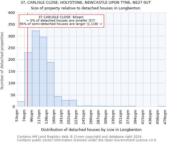 37, CARLISLE CLOSE, HOLYSTONE, NEWCASTLE UPON TYNE, NE27 0UT: Size of property relative to detached houses in Longbenton