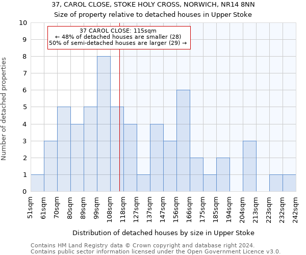 37, CAROL CLOSE, STOKE HOLY CROSS, NORWICH, NR14 8NN: Size of property relative to detached houses in Upper Stoke