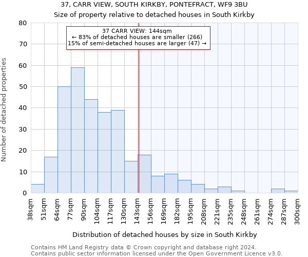 37, CARR VIEW, SOUTH KIRKBY, PONTEFRACT, WF9 3BU: Size of property relative to detached houses in South Kirkby